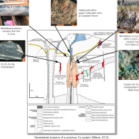 Nature of rock samples suggests porphyry center is relatively close